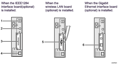 connecting to the interfaces illustration (numbered callout illustration)