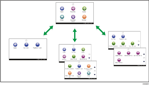 Illustration of customizing the [Home] screen as you like