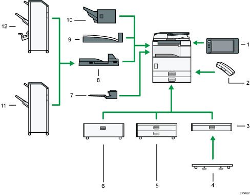 Illustration of external options numbered callout illustration