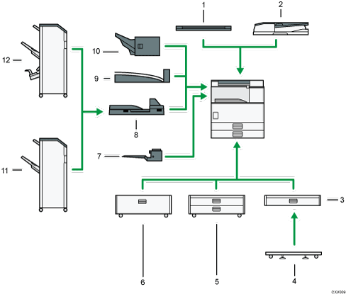 Illustration of external options numbered callout illustration
