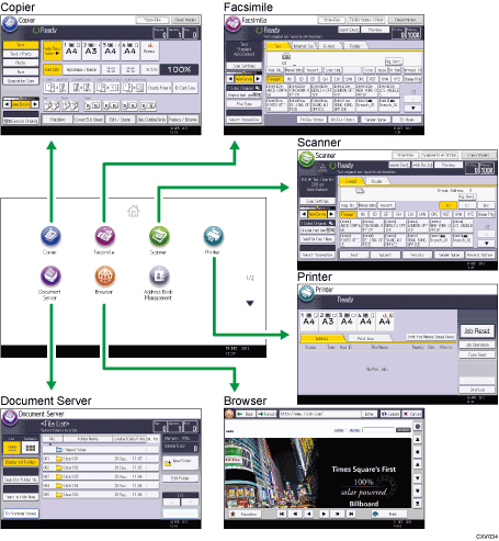 Illustration of changing modes