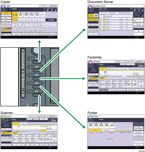 Illustration of changing modes