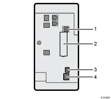 Connecting to the interfaces illustration numbered callout illustration
