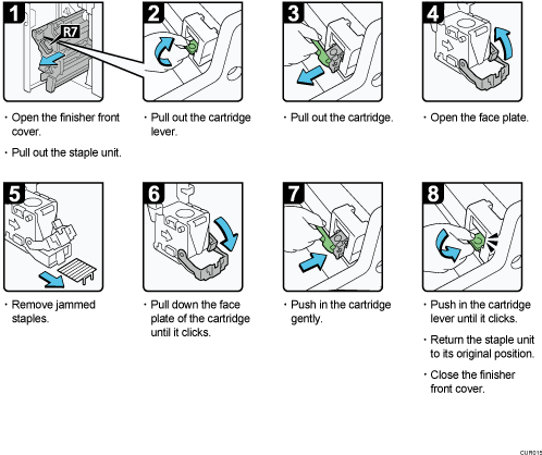 Operation procedure illustration