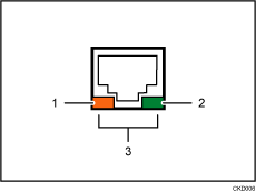 Gigabit Ethernet port illustration (numbered callout illustration)