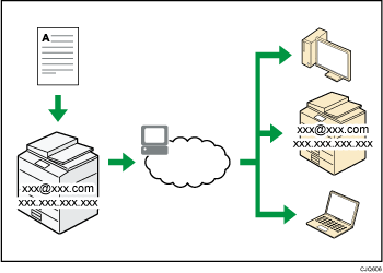 Illustration of fax transmission and reception over the Internet