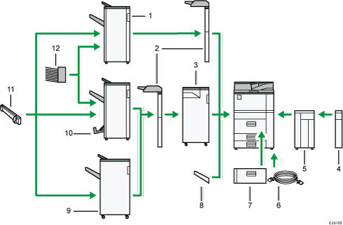 Illustration of external options numbered callout illustration