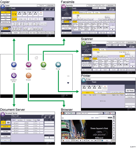 Illustration of changing modes