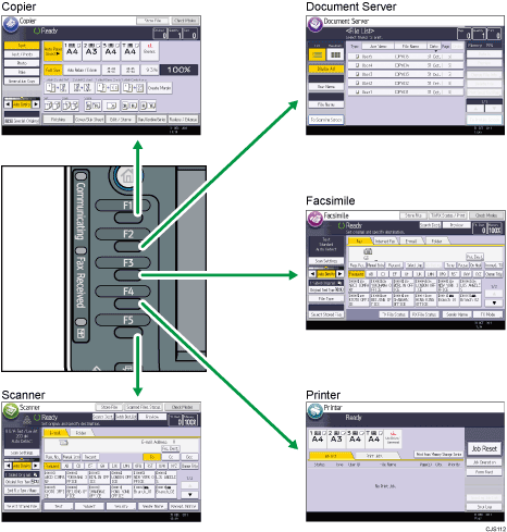 Illustration of changing modes