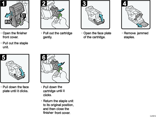 Operation procedure illustration