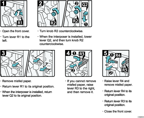 Operation procedure illustration