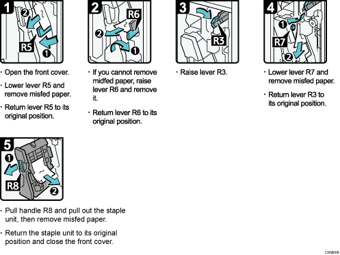 Operation procedure illustration