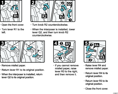 Operation procedure illustration