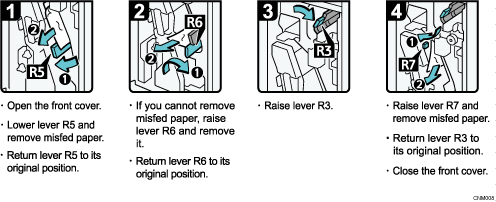 Operation procedure illustration