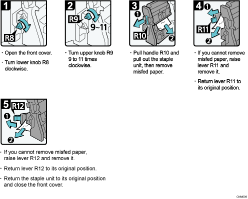 Operation procedure illustration