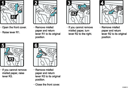 Operation procedure illustration
