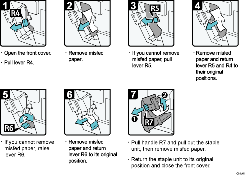 Operation procedure illustration