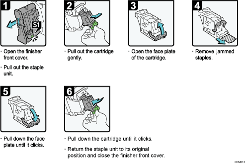 Operation procedure illustration